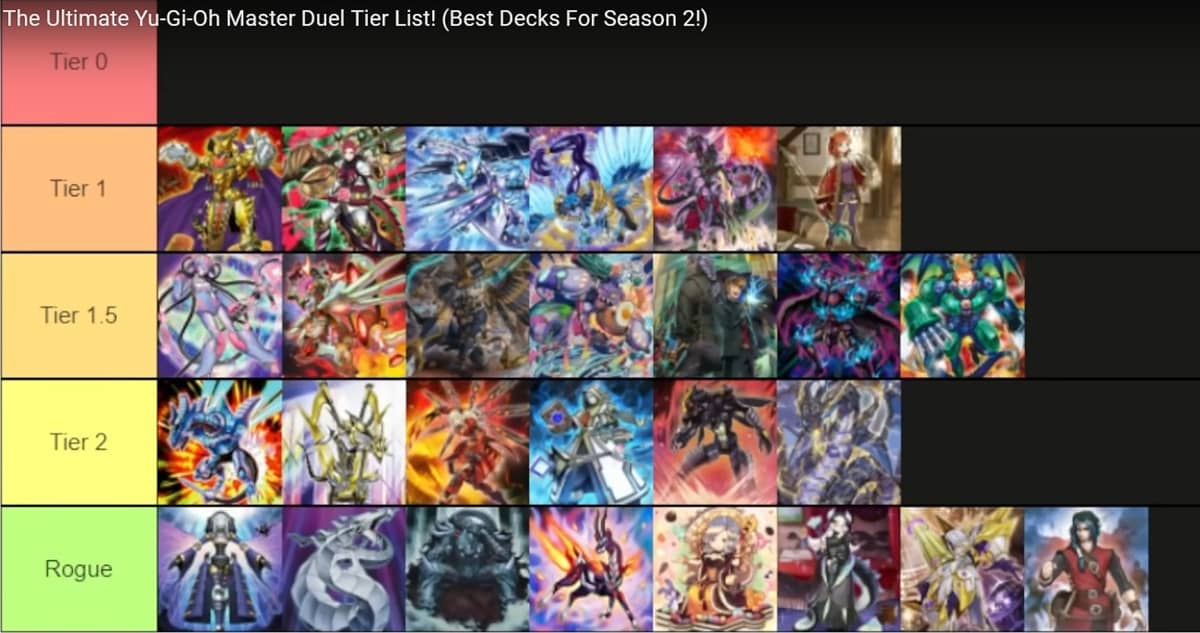 Metagame Tier List Update Yu Gi Oh Master Duel