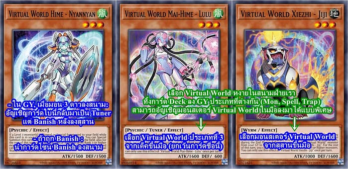 Virtual World Mon 3 Level